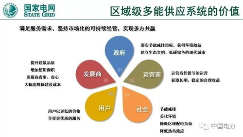 電力物聯(lián)網(wǎng)與綜合能源服務(wù) 關(guān)鍵技術(shù)、重點(diǎn)方向與實(shí)踐探索