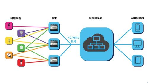 LoRaWAN 驅(qū)動(dòng)工業(yè)物聯(lián)網(wǎng)的低功耗廣域網(wǎng)關(guān)鍵技術(shù)