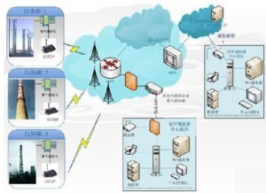 保麗潔科技 物聯網技術賦能，引領廢氣凈化處理新篇章