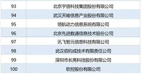 2018年中國軟件與信息技術(shù)服務(wù)百強(qiáng)企業(yè)榜單發(fā)布