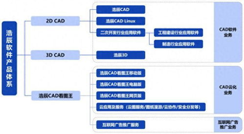 浩辰軟件IPO定價(jià)103.4元申購(gòu)解讀 國(guó)產(chǎn)CAD軟件領(lǐng)軍者，能否引領(lǐng)軟件與信息技術(shù)服務(wù)新浪潮？